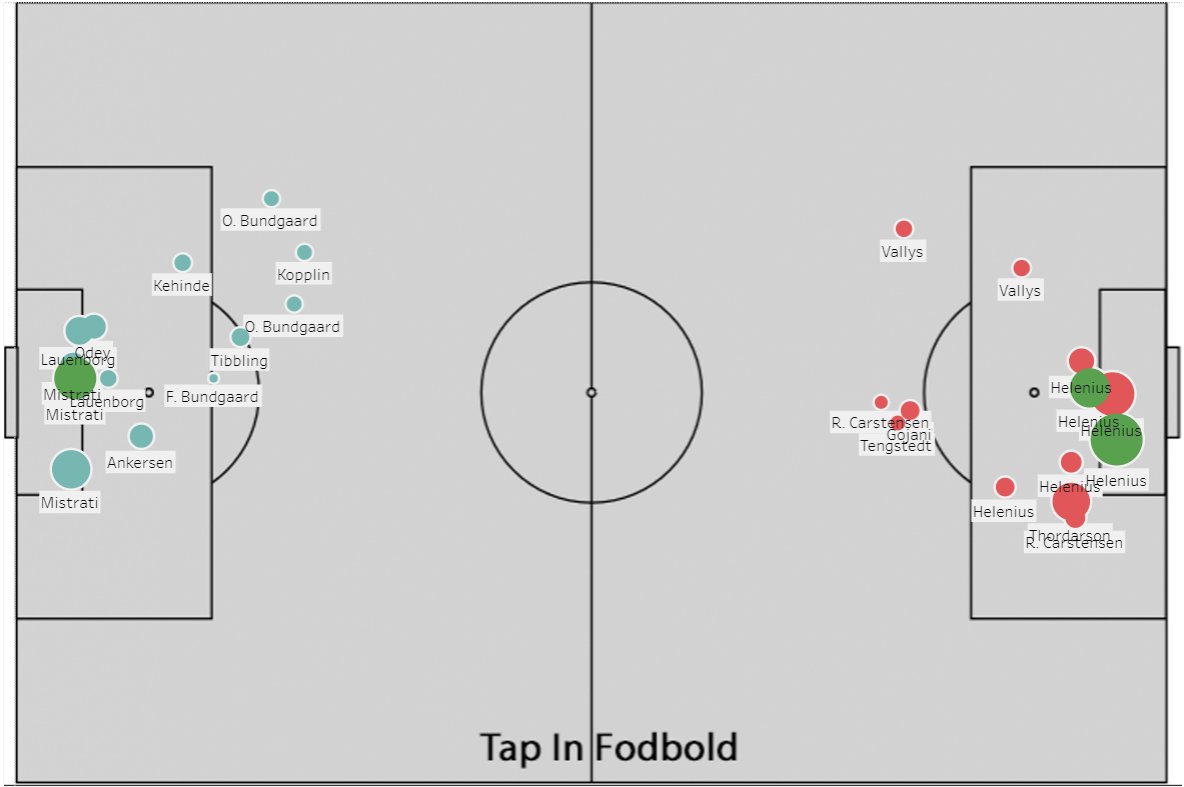 Tap In - Fodboldanalyse tweet media