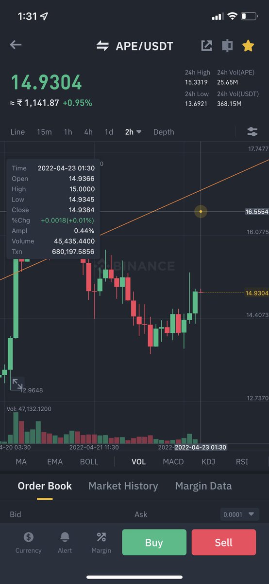Ipetbear Trading Group tweet media
