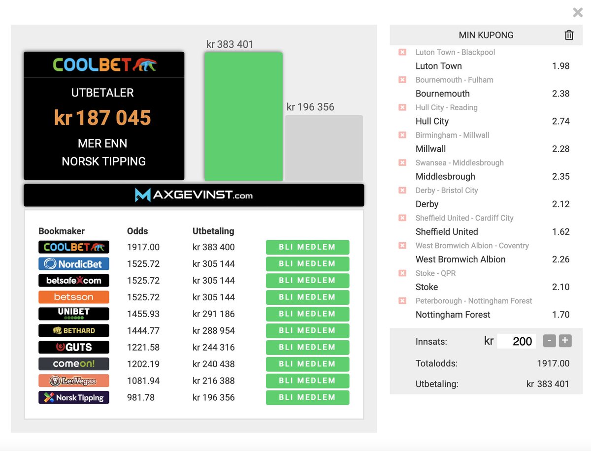 KONKURRANSE! 

Hvilket lag scorer flest mål i dagens Championship-runde, og hvor mange mål scorer laget?

RT og svar på denne tweeten.

To vinnere mottar 500 bonuskroner hver på sin @CoolbetNorge konto, så fremt krav for some-konk er oppfylt.