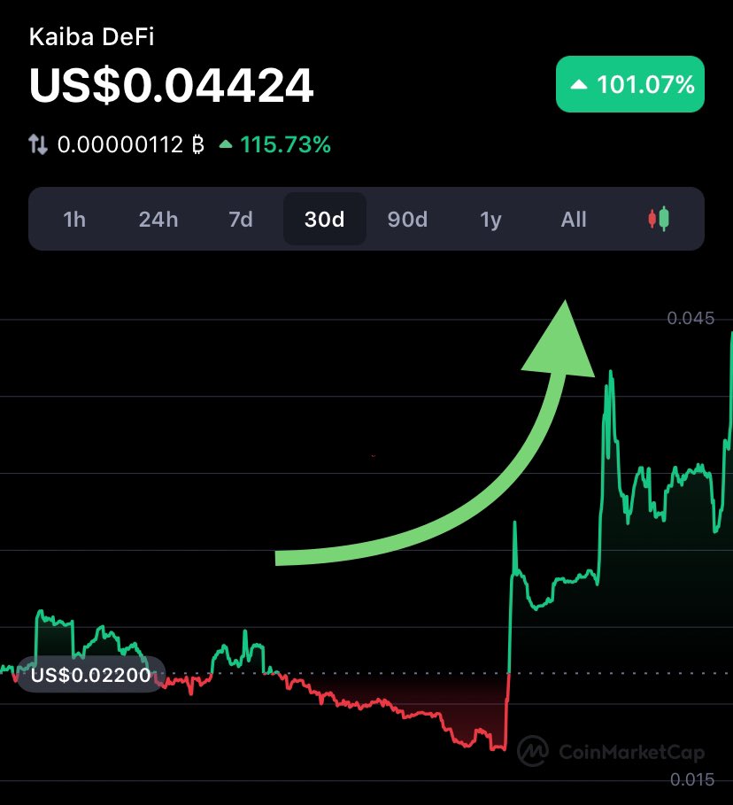 Cocky_Crypto's tweet photo. @ChrisRomanoC 👀 https://t.co/iw640rM1nm