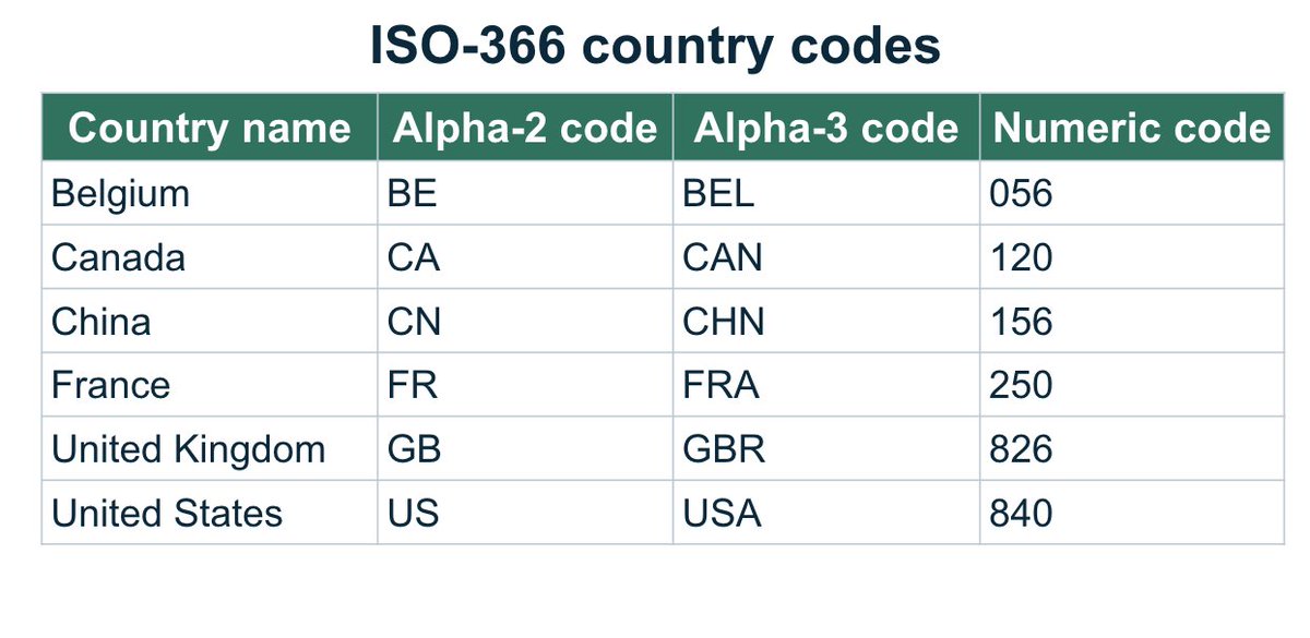 collibra's tweet image. 🤔

What is #ReferenceData and why is it important?

Learn why in our blog ➡️ ow.ly/c9q350INZKG 

#datamanagement #datadriven #datagovernance
