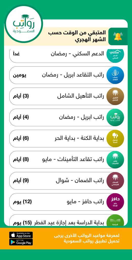 saudi_salaries's tweet photo. مواعيد  #الراتب 23-4-2022 الموافق22-9-1443  #حساب_المواطن  #الضمان_الاجتماعي #التقاعد #حافز #التأمينات_الاجتماعية #التأهيل_الشامل  #الدعم_السكني 
حمل تطبيق رواتب السعودية

https://t.co/5w64uZmp3R https://t.co/qwpySipxzz
