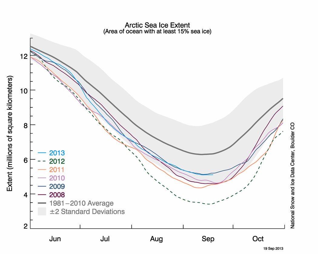 Climate is the weather conditions prevailing in an area in general or over a long period. It is a pattern. Climate change is pattern change. It also is a pattern too. Repeated when similar changes happened long ago.