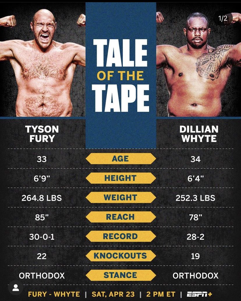 Team Fury! LFG!! #FuryWhyte