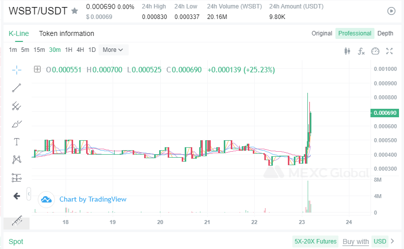 FlootRocky's tweet photo. @CrypttoGPO @wsb_sh Don't miss out ! 

$WSBT  $AAA

https://t.co/IynVcTGeDu

#altcoins #Altseason2022 #cryptocurrency #NFT https://t.co/frJ1wtd9Ue