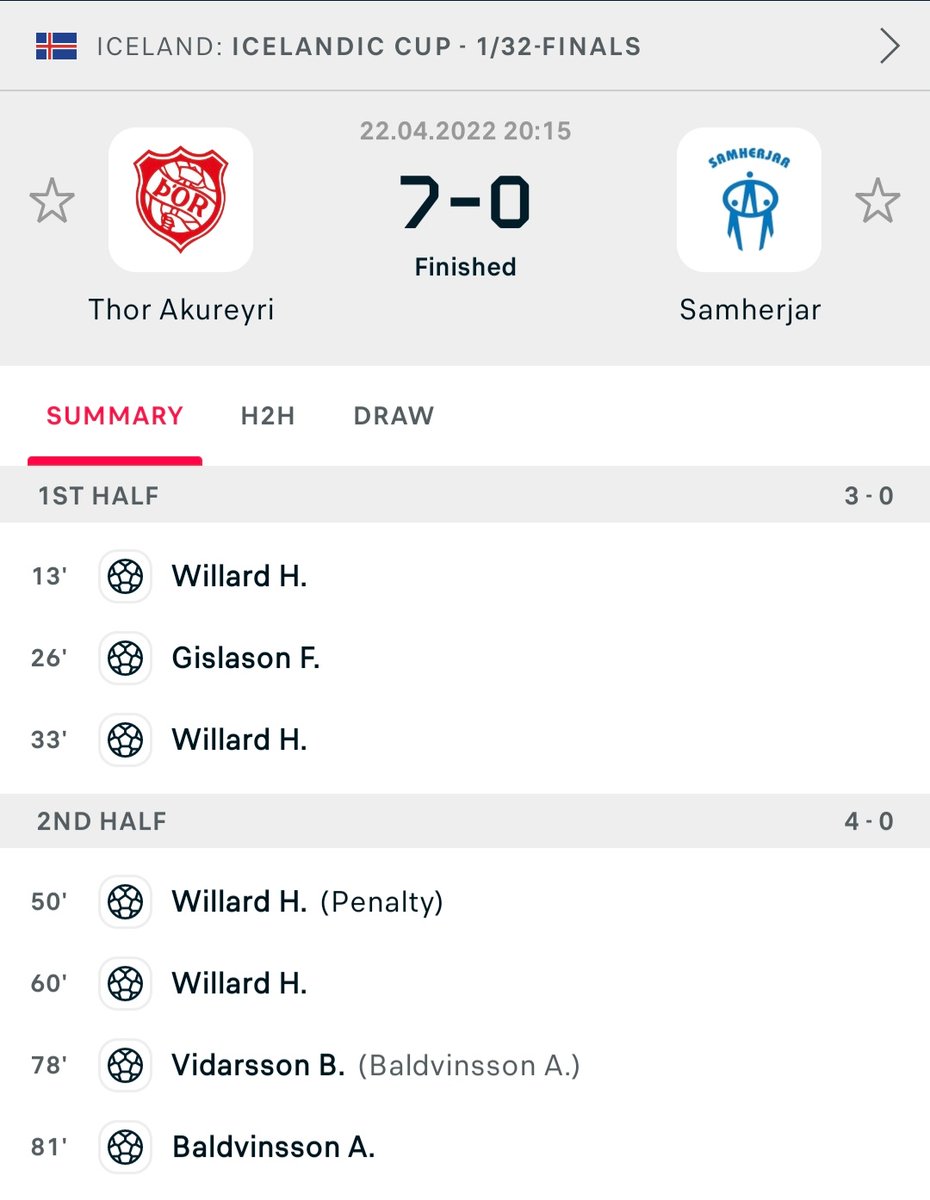 mccreerysports's tweet photo. 4 Goals and 1 assist for @HarleyWillard in the Icelandic Cup
#iceland๐ฎ๐ธ #icelandfootball #gametimekey #stepbystep #baller
@Thor_fotbolti https://t.co/fDbxW6C2HT