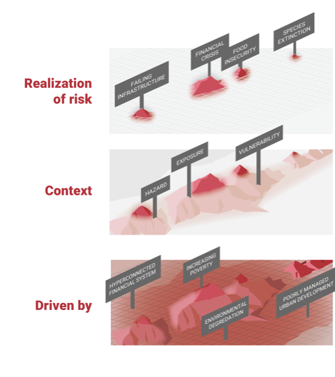 PreventionWeb's tweet photo. A view of all risks through time would help us better prepare for challenges of global events like #COVID19

Read this post by @Marc4D_risk and @Scott42195 that underlines the fact that #PreventionSavesLives https://t.co/18m0PhlJay https://t.co/ilQ4NQ27Ux