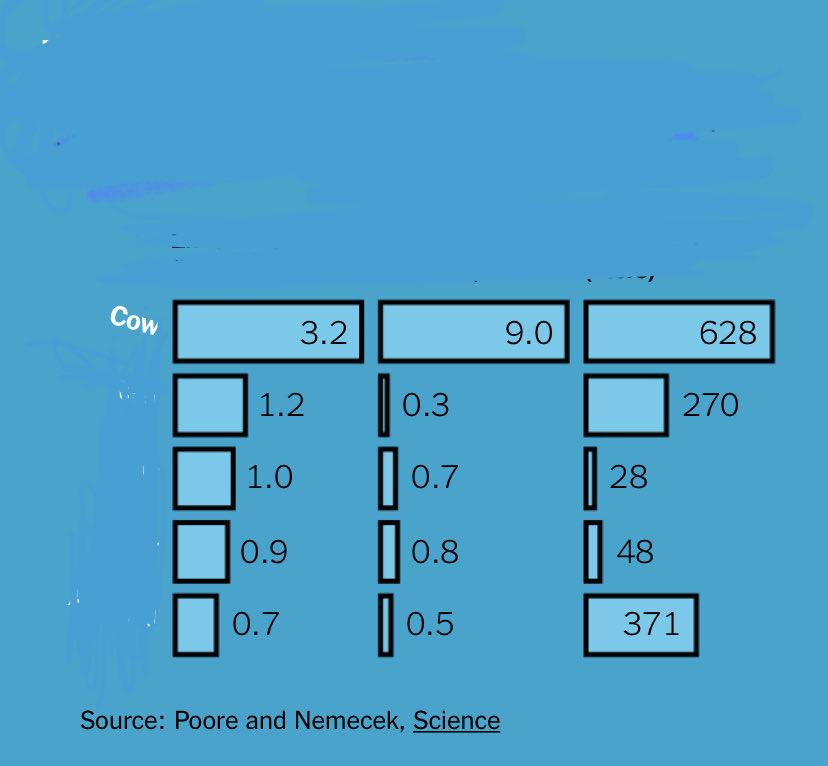 #slowrevealgraphs what do you notice? Wonder? cc ⁦@jennalaib⁩