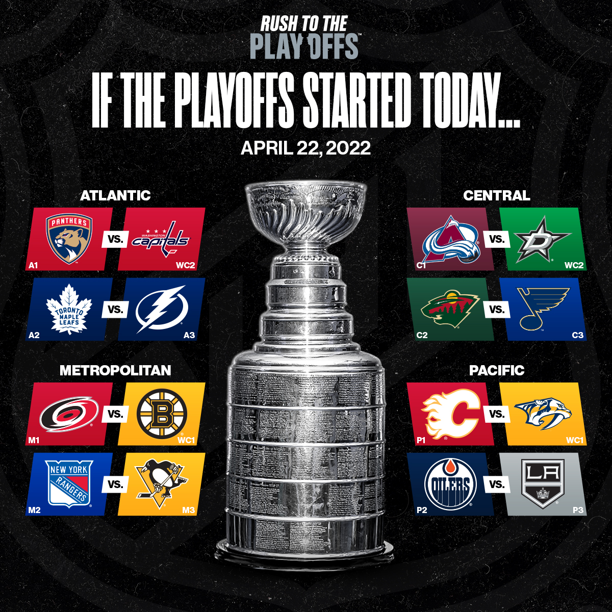 Stanley Cup Playoffs escapeauthority