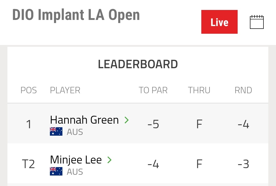 PGAofAustralia's tweet image. Good looking leaderboard in LA. #LAOpen #CmonAussies
