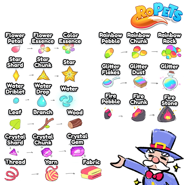 Roblox – Resources