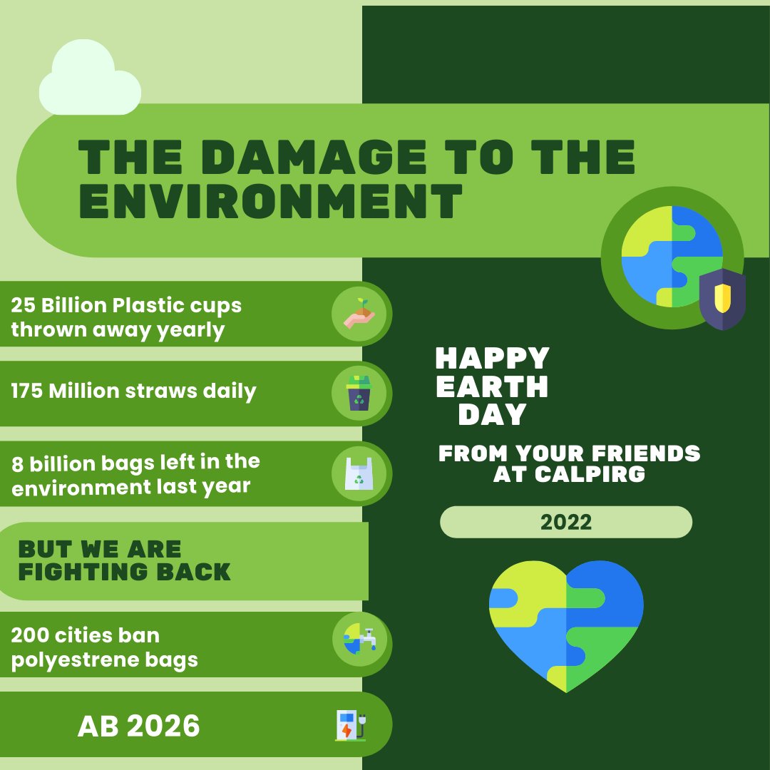 GrantGo6's tweet photo. This #EarthDay2022, @CALPIRG  calls on residents to move @California beyond plastic. We’re building support for #AB2026 to phase out plastic packaging online retailers ship to our homes. 
@oceana
  
@EnvCalifornia
 
@laurafriedman43
 
@AsmMarkStone https://t.co/D6SOzWoGtc
