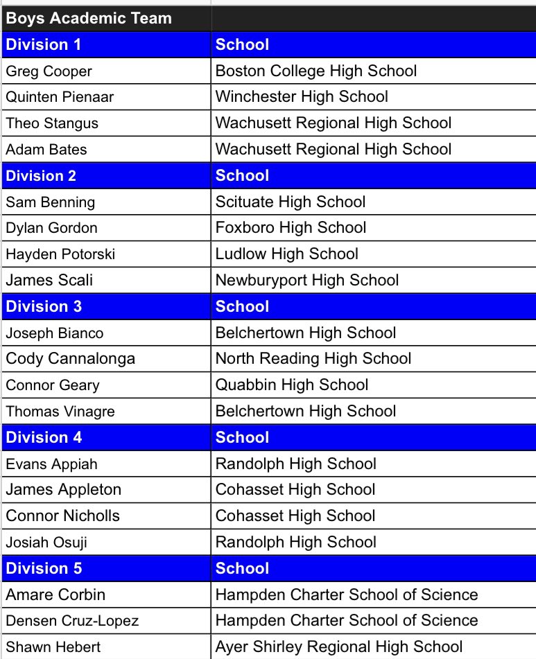 MBCA Boys’ All Academic Team