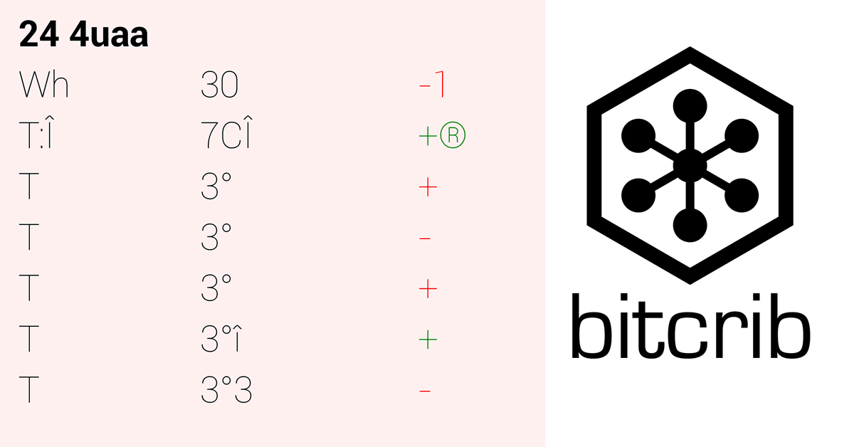 bitcrib's tweet image. #DailyReport...#bees