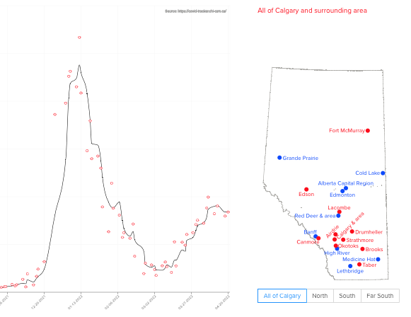 #Wastewater monitoring in #Alberta update on Friday afternoon available online at: covid-tracker.chi-csm.ca.  #YYC graph shows high levels of infection, though not increasing in recent days. Please visit this tracker MWF afternoons for updates on #COVID19 trends in your area.