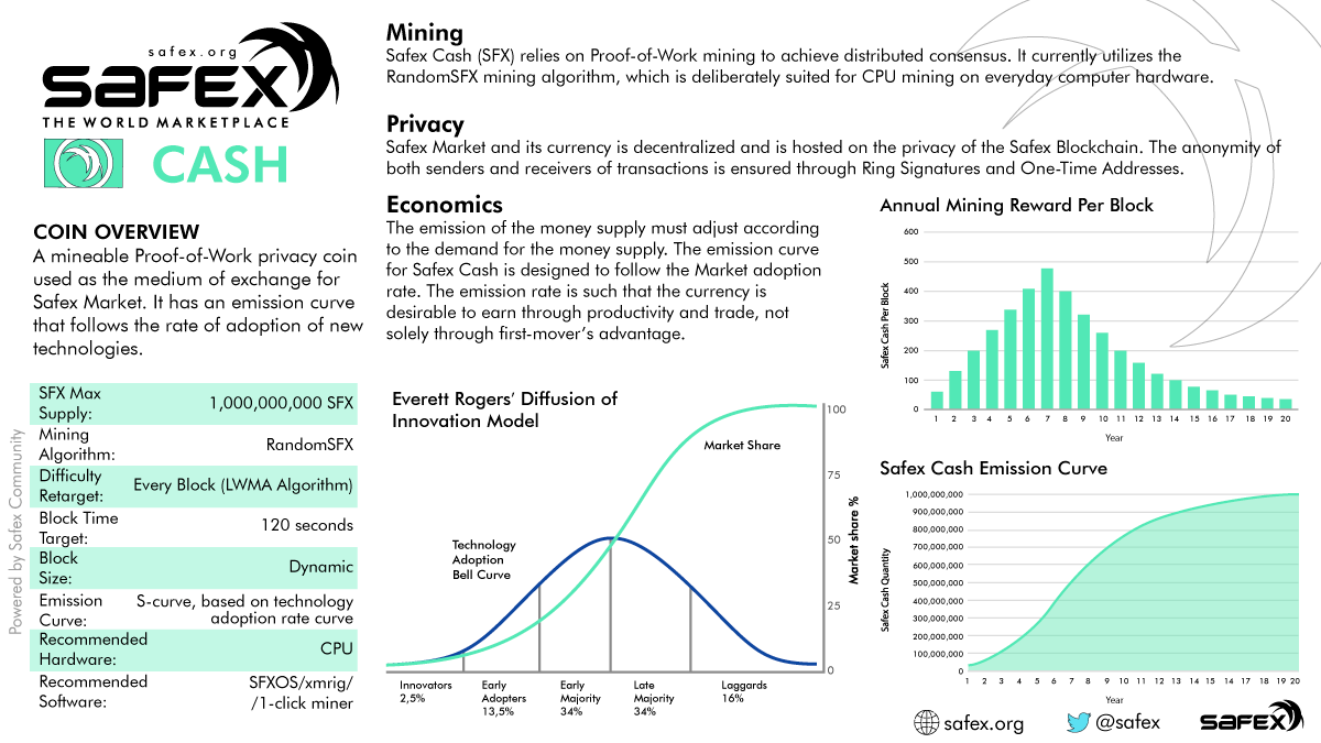 Safex Tutor | Safex Foundation tweet media