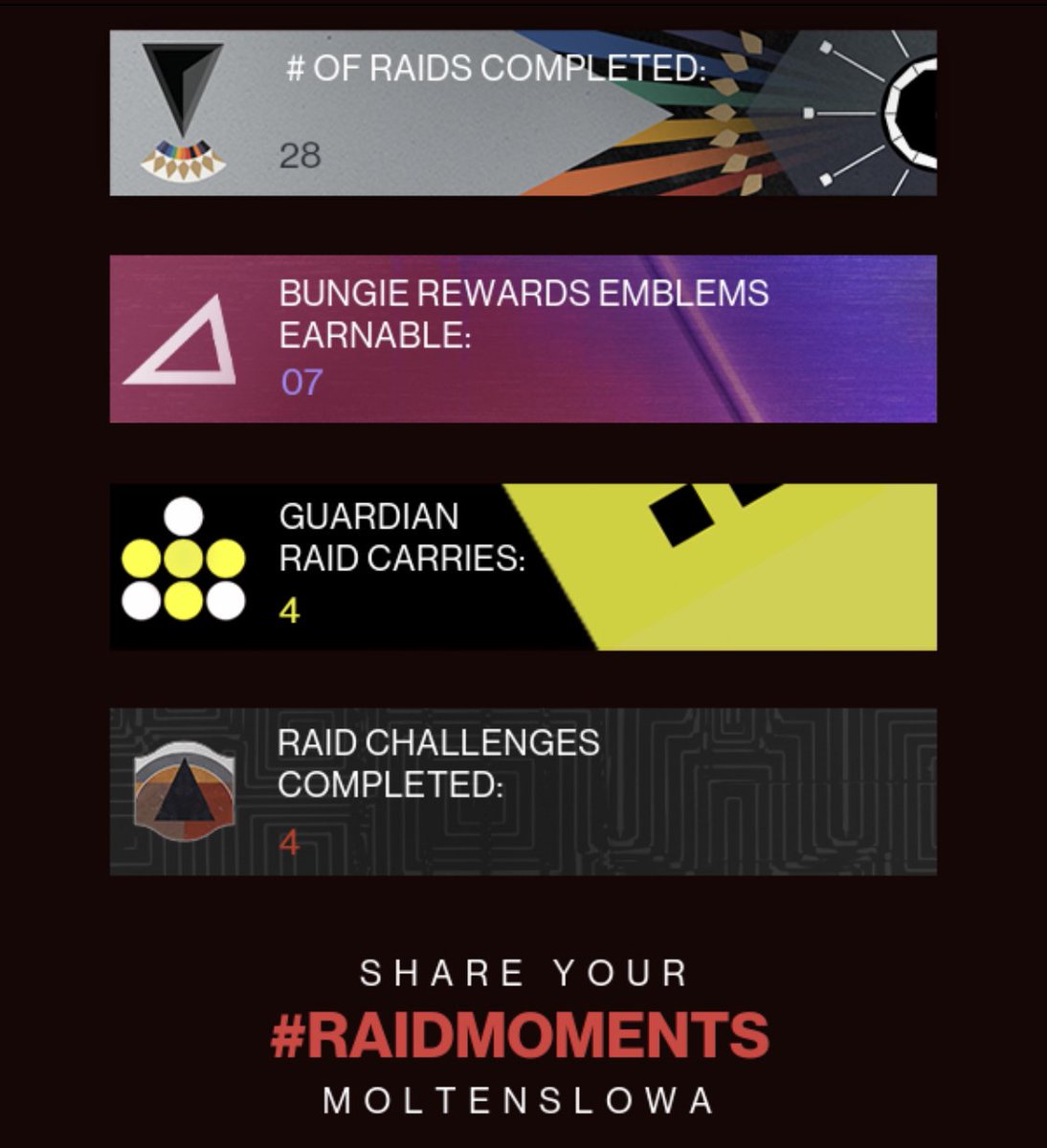 MoltenSlowa's tweet photo. #RaidComplete 🤔🤔🤔
Raid Report on the left, marketing email on the right. https://t.co/Ms2QB0Yswz