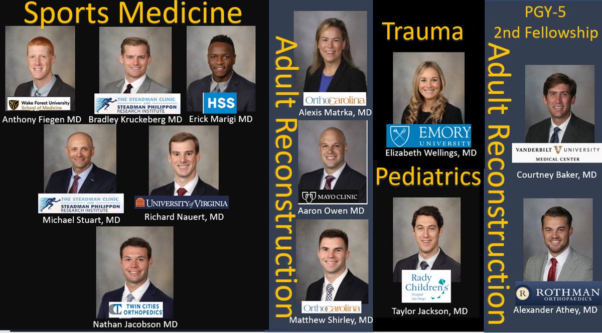 Congratulations to our residents who matched into outstanding fellowships this week - truly off the charts 🔥📈!! Hand results currently loading 🔜 stay tuned! #orthotwitter #mayotrained #matchday