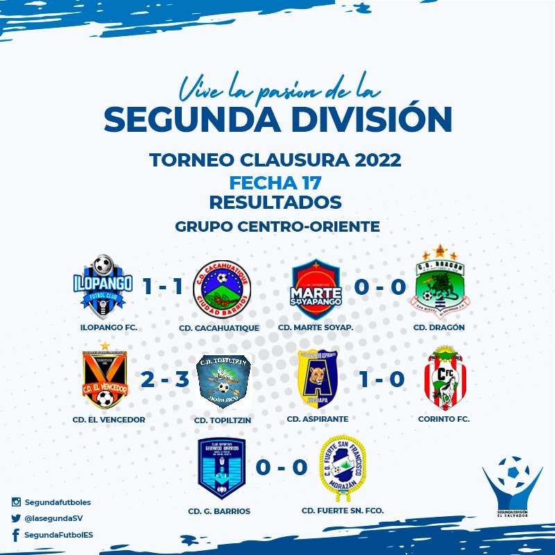 División de Fútbol de El Salvador Twitter: "Resultados de la fecha 17 del Torneo 2022. Grupo Centro-Oriente. https://t.co/PpSIwoD4fB" / Twitter