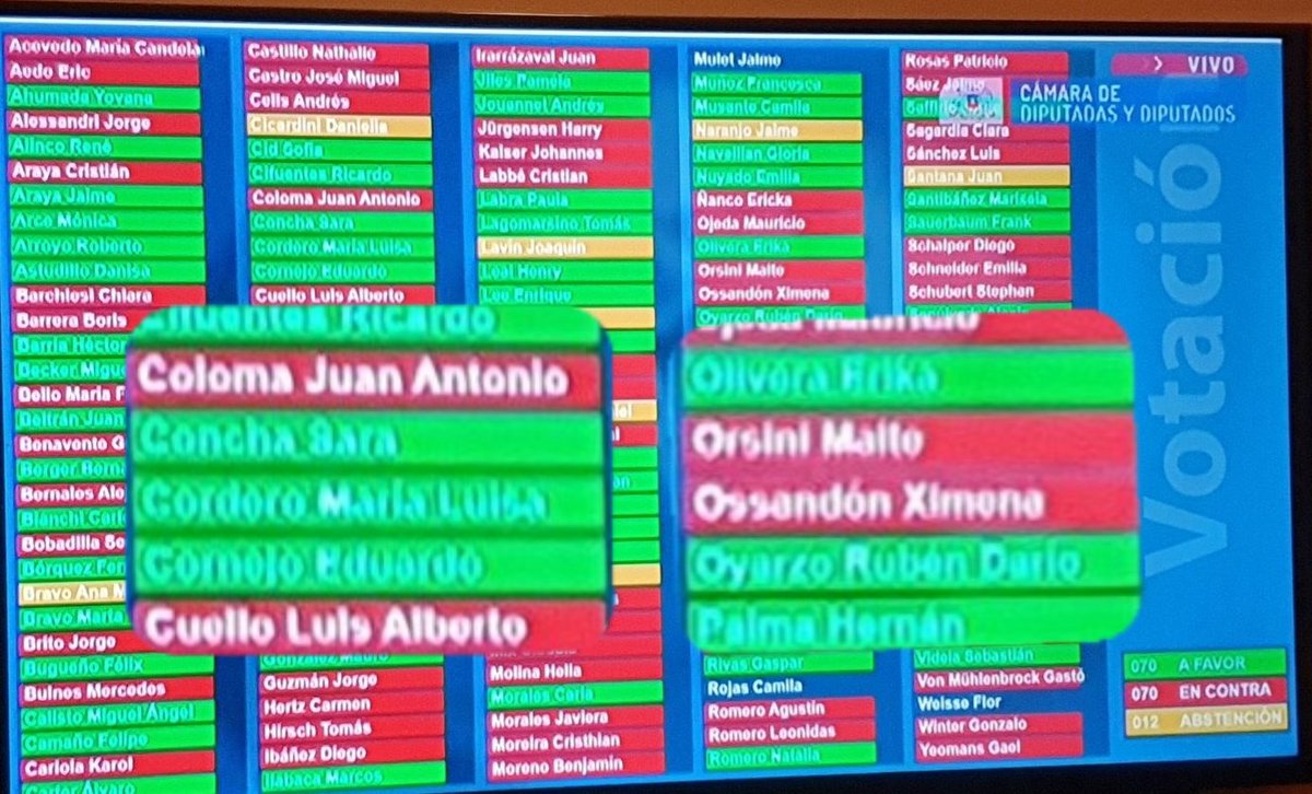 LaEufe's tweet photo. No más para contarles a los orcos que la #ViejaLoca votó a favor del #QuintoRetiro y la Orsini en contra. https://t.co/A0c1q7Q7la