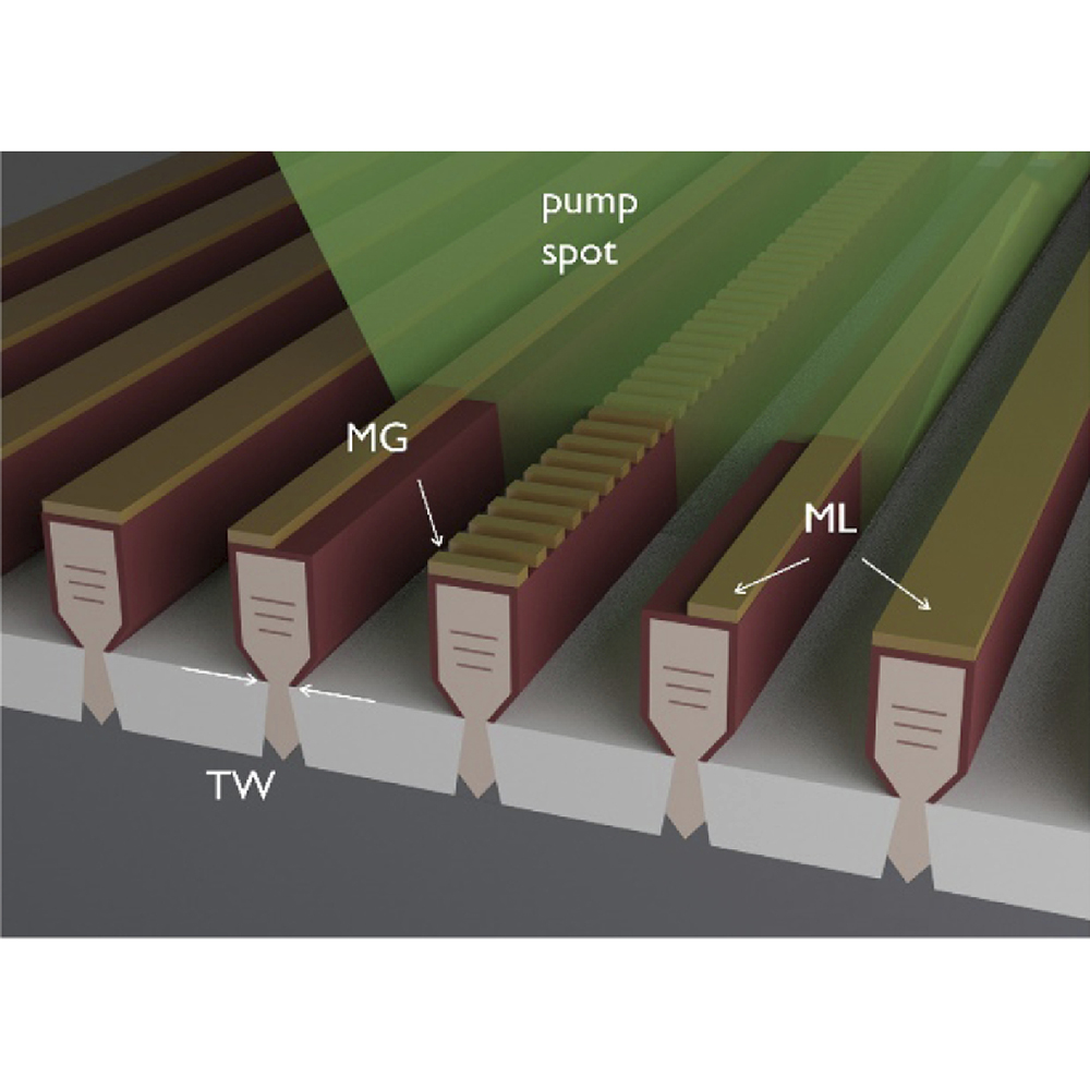 OpticaPubsGroup's tweet image. An Editors&apos; Pick via #OPG_OpEx: Unique design approach to realize an O-band laser monolithically integrated on 300 mm Si substrate by nano-ridge engineering ow.ly/yWKA50ILX3p #SiliconSubstrates #LaserSources @imec_int @ResearchUGent @PhotonicsUGent