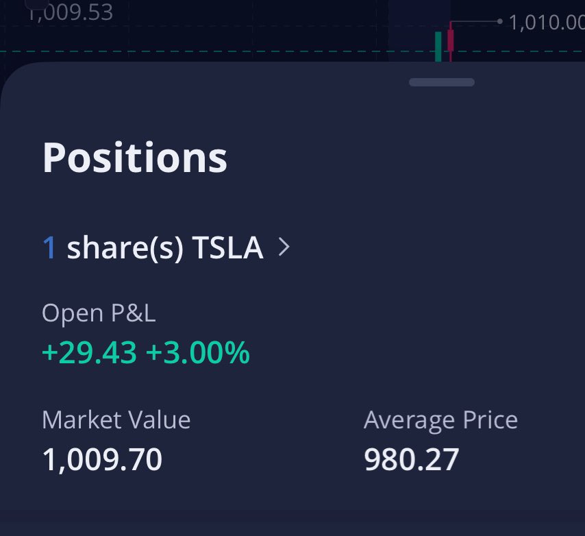 Mini_Tradez's tweet photo. $TSLA LETS GO - https://t.co/KxtOWctken