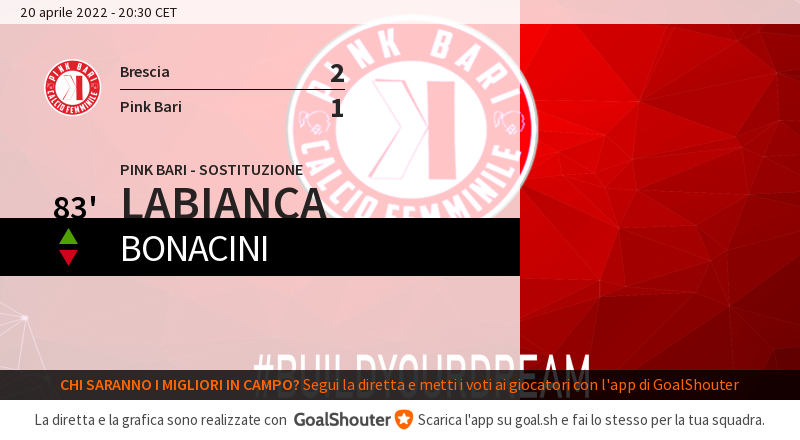 83' Brescia Calcio Femminile - Pink Bari 2-1: <a href="/FCBariPInk/">Pink Bari Calcio Fem</a> effettua un cambio. Entra Labianca al posto di #Ele. goal.sh/m/pwu7w222b