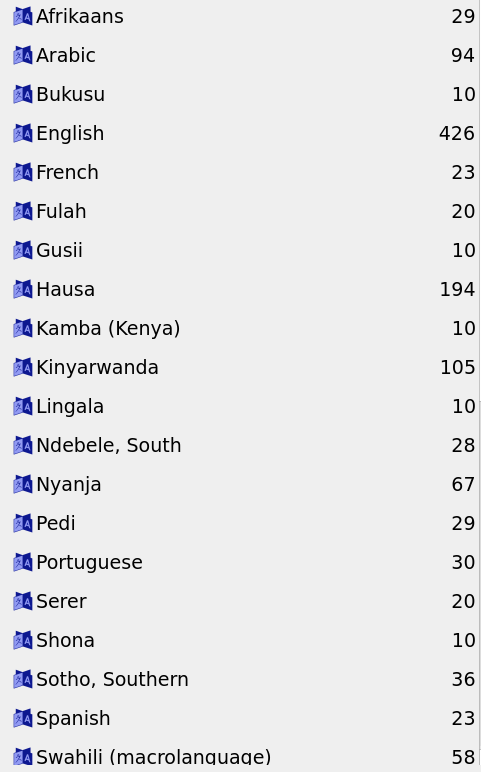 PhoneRosetta's tweet photo. Just released a new version of our content with more African Language stories, apps, #wikipedia from @GDigitalLibrary, @bookdash, @africastorybook, @prathambooks, @CuriousLearnGLP, @kiwixoffline 

Preview:
https://t.co/T5wzfJcpqJ

@globaleducation @OSFEducation @ReadingGCD https://t.co/yX1RKmsU9X