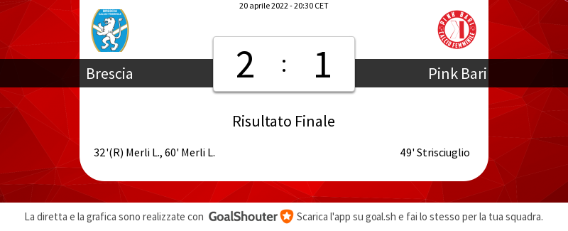 90'+6 Brescia Calcio Femminile - Pink Bari 2-1: Partita terminata! Non dimenticare di assegnare i voti ai giocatori! goal.sh/m/pwu7w222b