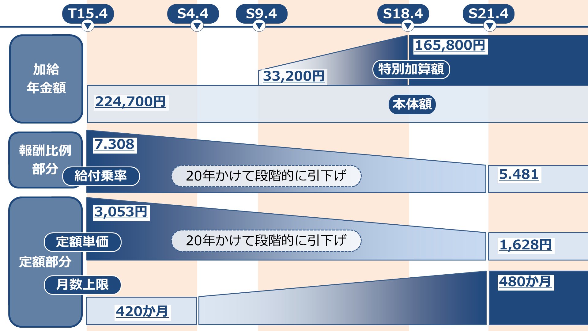 社労士24 2022年度 2022 最新社労士24 労働基準法 テキスト&問題集｜Yahoo!フリマ