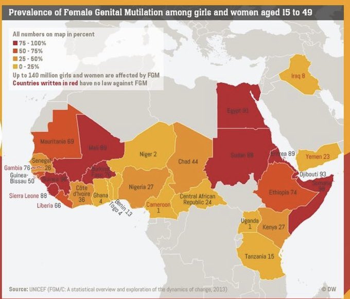 fgm_against's tweet photo. افريقيا و بعض الدول العربيه تعتبر للأسف الاعلي علي مستوي العالم https://t.co/9WnGZd0kPz