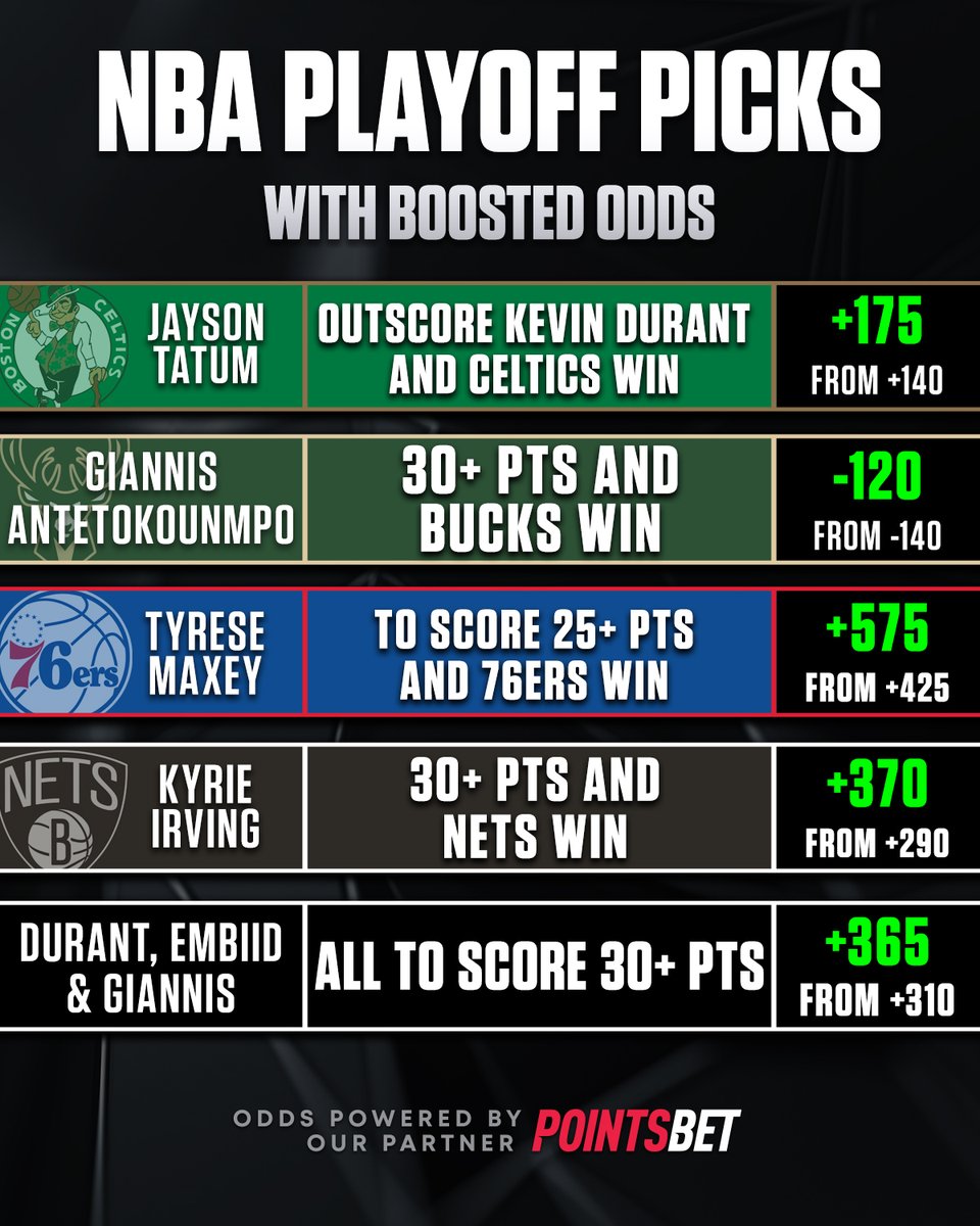 Rotoworld Basketball tweet media