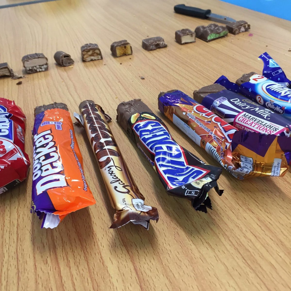LessonToolbox's tweet photo. Previous #iwishyoutaughtmykids award winner 🏆Amazeballs A-Level coastal #geology meets chocolate! via @geography_kes
#sschat #ukedchat #aussieEd #geographyteacher #GeogEd #pedagoofriday https://t.co/GWR8KMqAxW