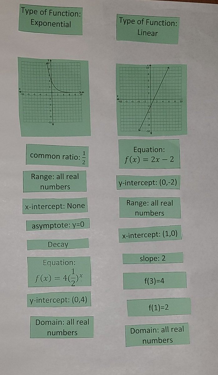 MRHS Algebra 1 tweet media