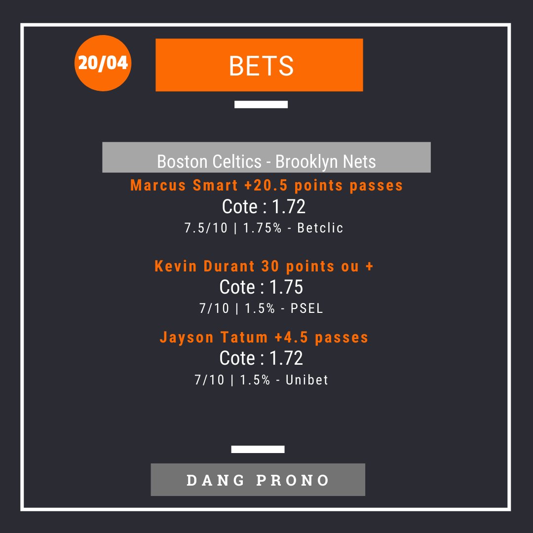 DangProno's tweet photo. Mes bets pour cette nuit  #NBAPlayoffs 
✅ 4/6 hier

J'aime bien la map
#NBA75  #NBATwitter 

Pas d'autres bets de prévu, bonne soirée
#TeamParieur 

Bets à prendre qu'à ces cuts !

LIKE ❤️ / RT ♻️ pour le soutien https://t.co/nTjbVqBIbl