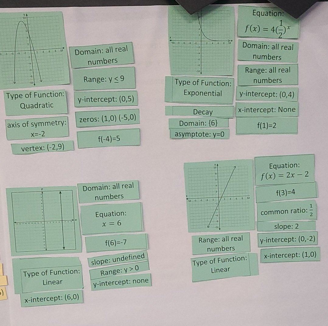 MRHS Algebra 1 tweet media