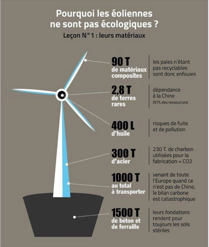 Webmaster_Dev's tweet image. ⛔ On arrête quand les #eoliennes ?
#debatmacronlepen
#presidentielles2022