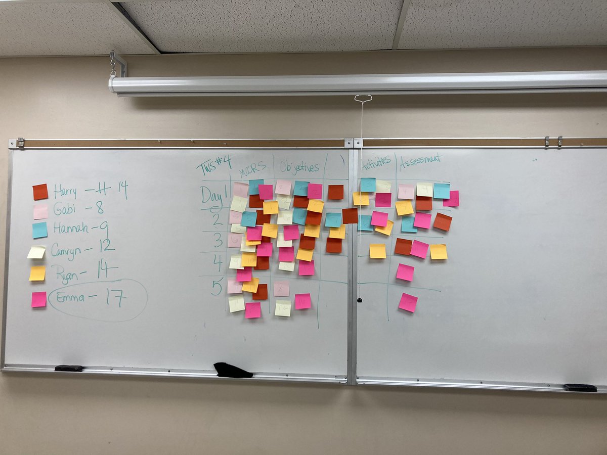 KLRMelancon's tweet photo. My Methods class lately…keeping track of individual progress during our writing workshop with a post-it note “leader” board & cutting apart our unit outlines to make puzzles peers reconstructed to check for scaffolding and sequencing. Teaching teachers = FUN #ENG455 https://t.co/3lLzaTQmys