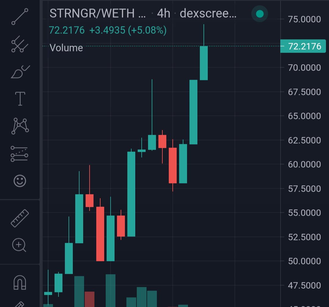 stinkycubert's tweet photo. You didn't build $strngr nodes at 50, anon? 🤔 https://t.co/tBbve1xtEQ