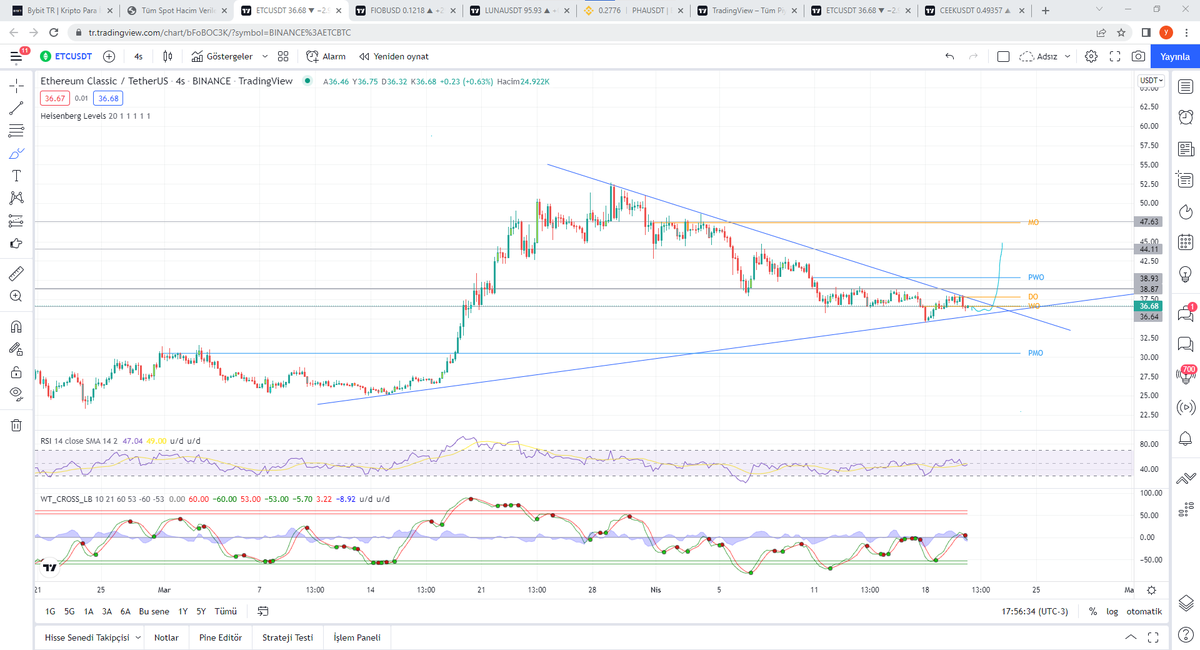 bsc_trader's tweet photo. #etcusdt #etcbtc #etceth güzel gözüküyor https://t.co/OhoyiViKEx
