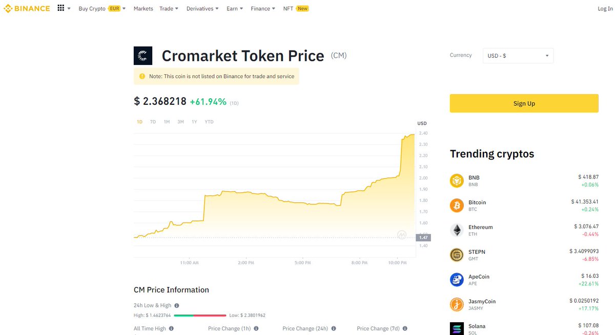 🥂 Crypto.com and Binance have turned on price tracking for Cromarket Token!

Binance:
👉 binance.com/en/price/croma…

Crypto.com:
👉 crypto.com/price/cromarke…