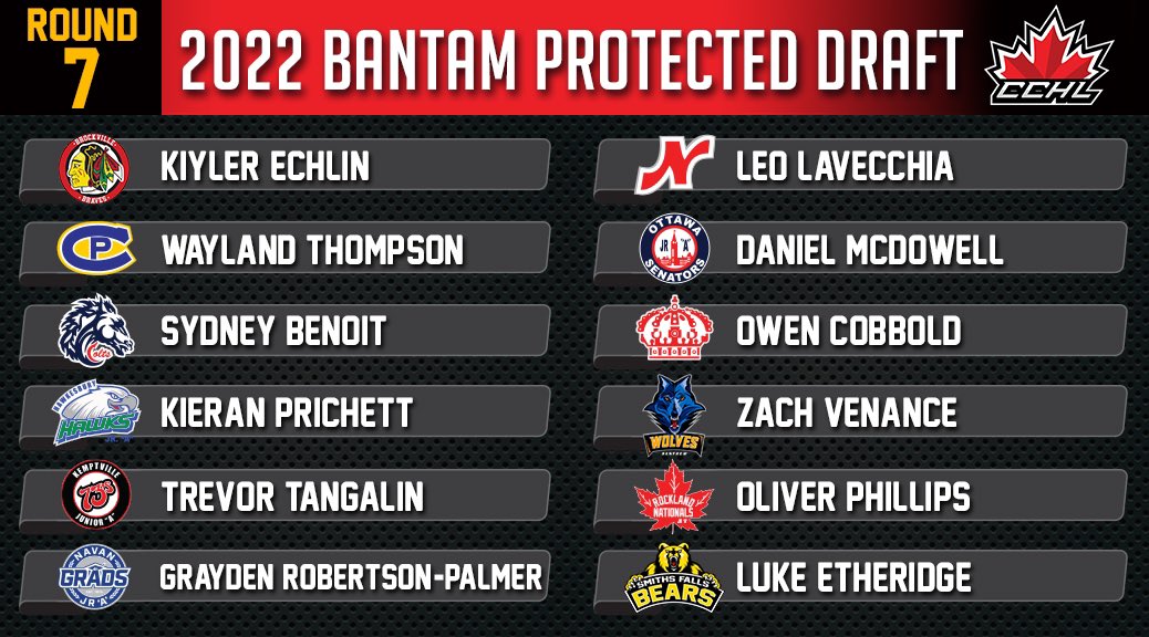 Congratulations to our <a href="/TheCCHL/">The CCHL</a> Bantam Protected Draft 7th Round Selections!  #CCHLDRAFT2022

<a href="/myers_aaa/">Ottawa Myers Automotive AAA</a> <a href="/TitansAAA/">Ottawa Valley Titans</a> <a href="/Jr67sAAAHockey/">Ottawa Jr. 67's AAA Hockey Club</a> <a href="/ovsshockey/">OVSS Hockey Club</a> @NepeanHockey <a href="/OttawaSting/">OttawaStingMHA</a> <a href="/GRMHA/">Rangers Minor Hockey</a> <a href="/EOCobrasAA/">E.O. Cobras</a>