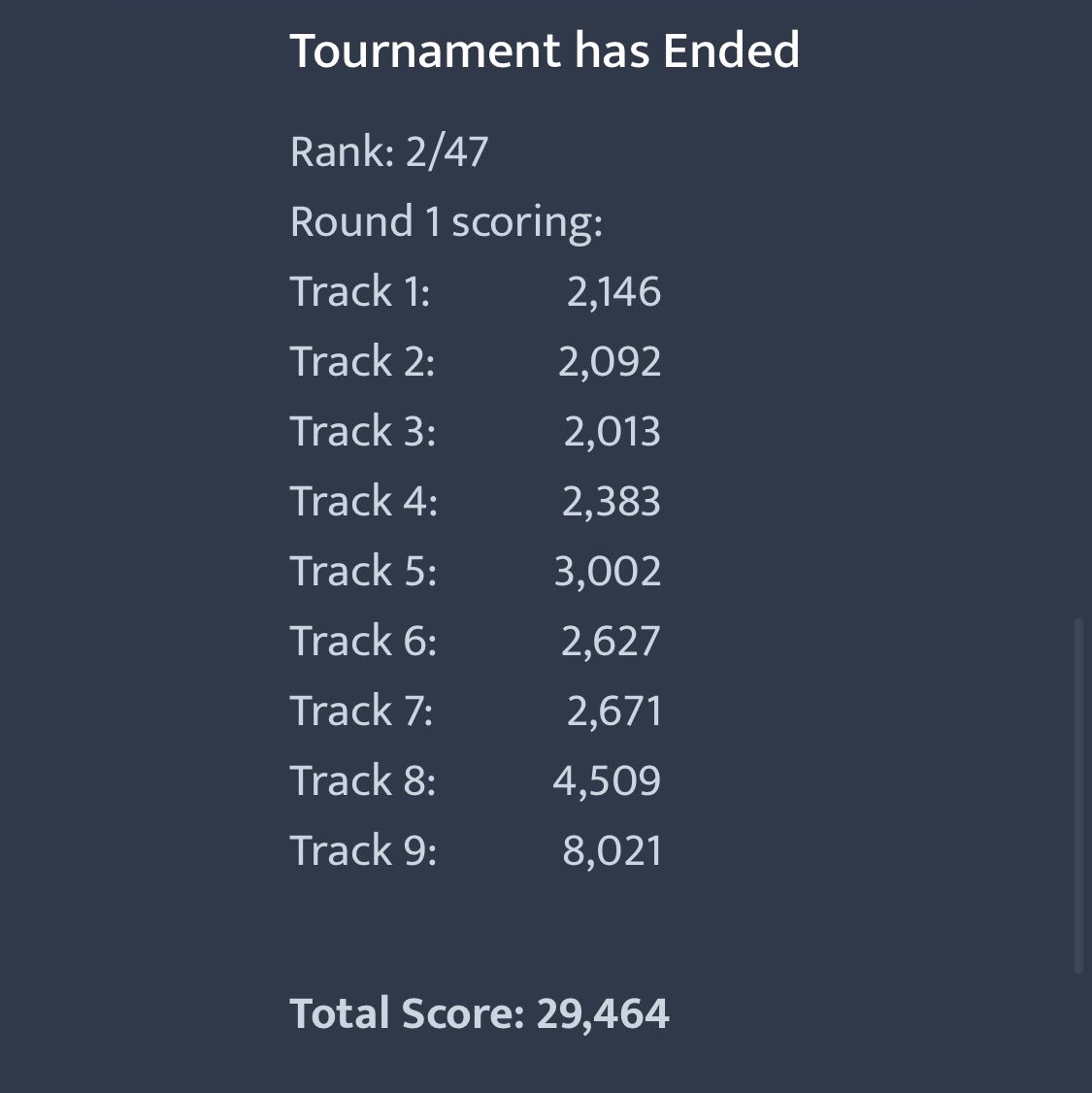 Congrats <a href="/MetaRacersNFT/">MetaRacers | 🌖 #WildKats #LUNA $UST</a> <a href="/BudClubHC/">HellCats Bud Club</a> for the amazing tournament, 2nd place for me 🎉🎉🎉🎉