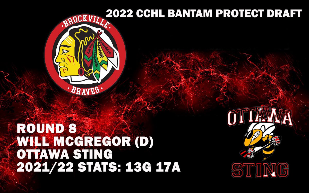 Brockville Braves U18 tweet media