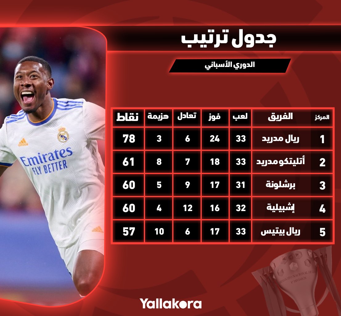 Yallakora tweet media