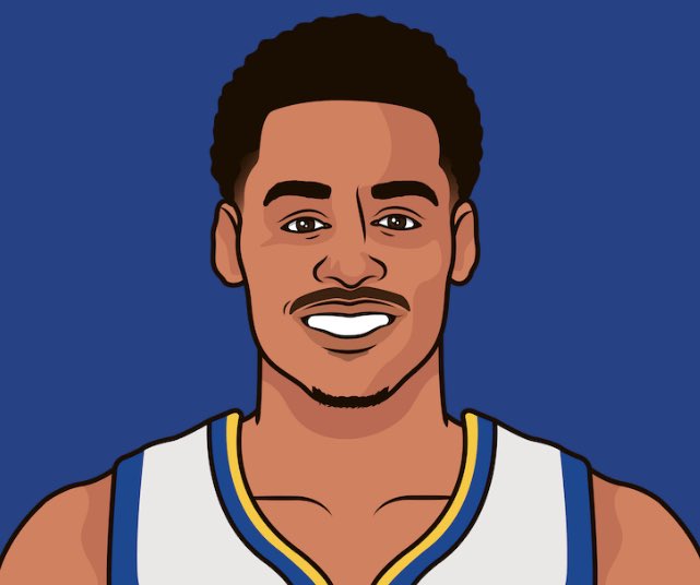Warriors players FG% and 3pt% when guarded by Nikola Jokic:

Stephen Curry: 4-7 FG and 2-3 3PT

Klay Thompson: 4-7 FG and 2-5 3PT

Jordan Poole: 5-8 FG and 4-6 3PT

Draymond Green: 4-7 FG  and 1-3 3PT

Andrew Wiggins: 2-4 FG and 1-1 3PT

All in total: 19-33 57%fg and 10-18 55%3pt