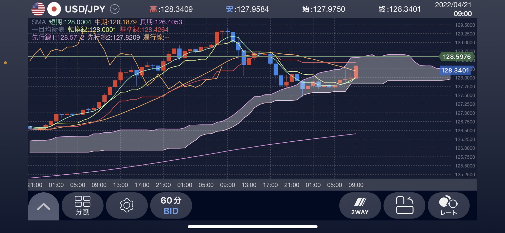 Fx作戦会議 Motchy13 Twitter