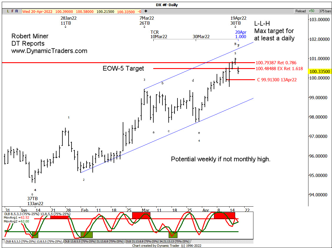 BobAtDT's tweet photo. DOLLAR HIGH / EURO LOW PROBABLE. Dollar shows most clearly to be in a position to complete a weekly if not monthly high. Still needs confirmation. Check it out. #elliottwave #waveanalysis #USDX $USD #Forex https://t.co/VmSZXaSUwS