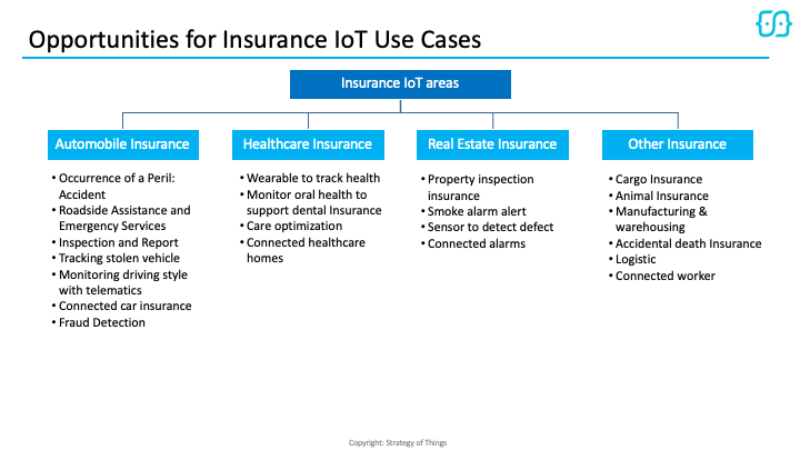 We've compiled some of the top #IoT use cases within the #Insurance industry as part of our NIST-funded research project and are asking for your input. What do you think are the top IoT use cases in your field?

Tell us by completing our quick survey here: surveymonkey.com/r/nist_general