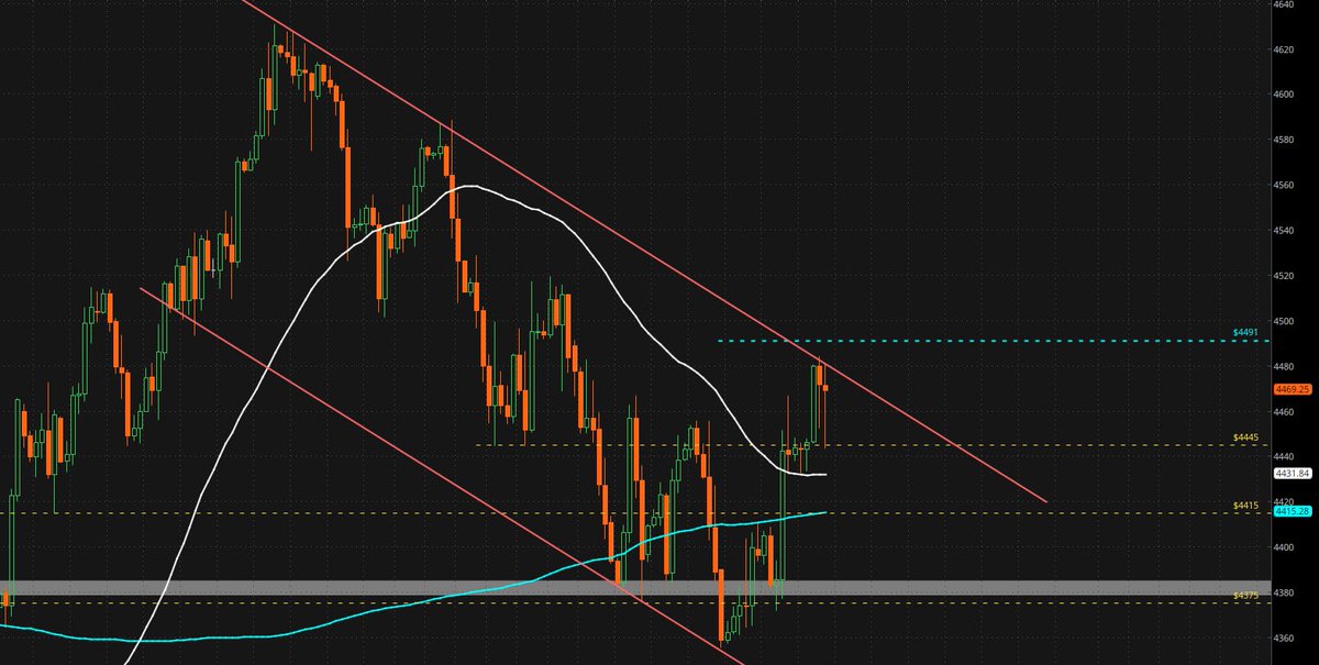MatadorTrading's tweet photo. $ES Daily and 4 hour 

$ES_F $SPY https://t.co/A2ytSARxny